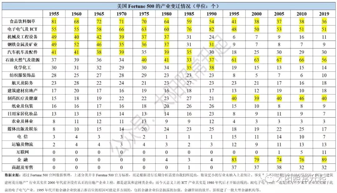 中國經(jīng)濟體制改革基金會深度全球化與中美之爭