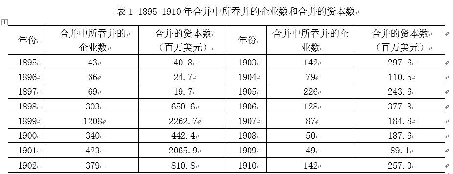 中國(guó)經(jīng)濟(jì)體制改革基金會(huì)樊綱、胡彩梅：美國(guó)早年產(chǎn)能重組商業(yè)模式及其對(duì)我國(guó)當(dāng)前“去產(chǎn)能”政策的啟示                            
