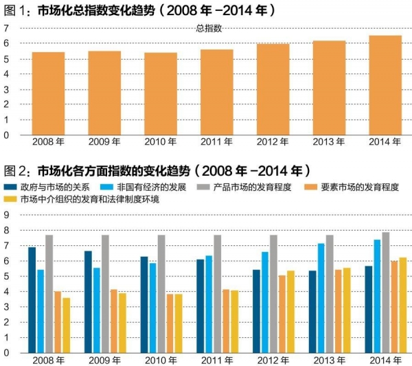 中國(guó)經(jīng)濟(jì)體制改革基金會(huì)王小魯、樊綱等：中國(guó)市場(chǎng)化八年進(jìn)程報(bào)告                                                              